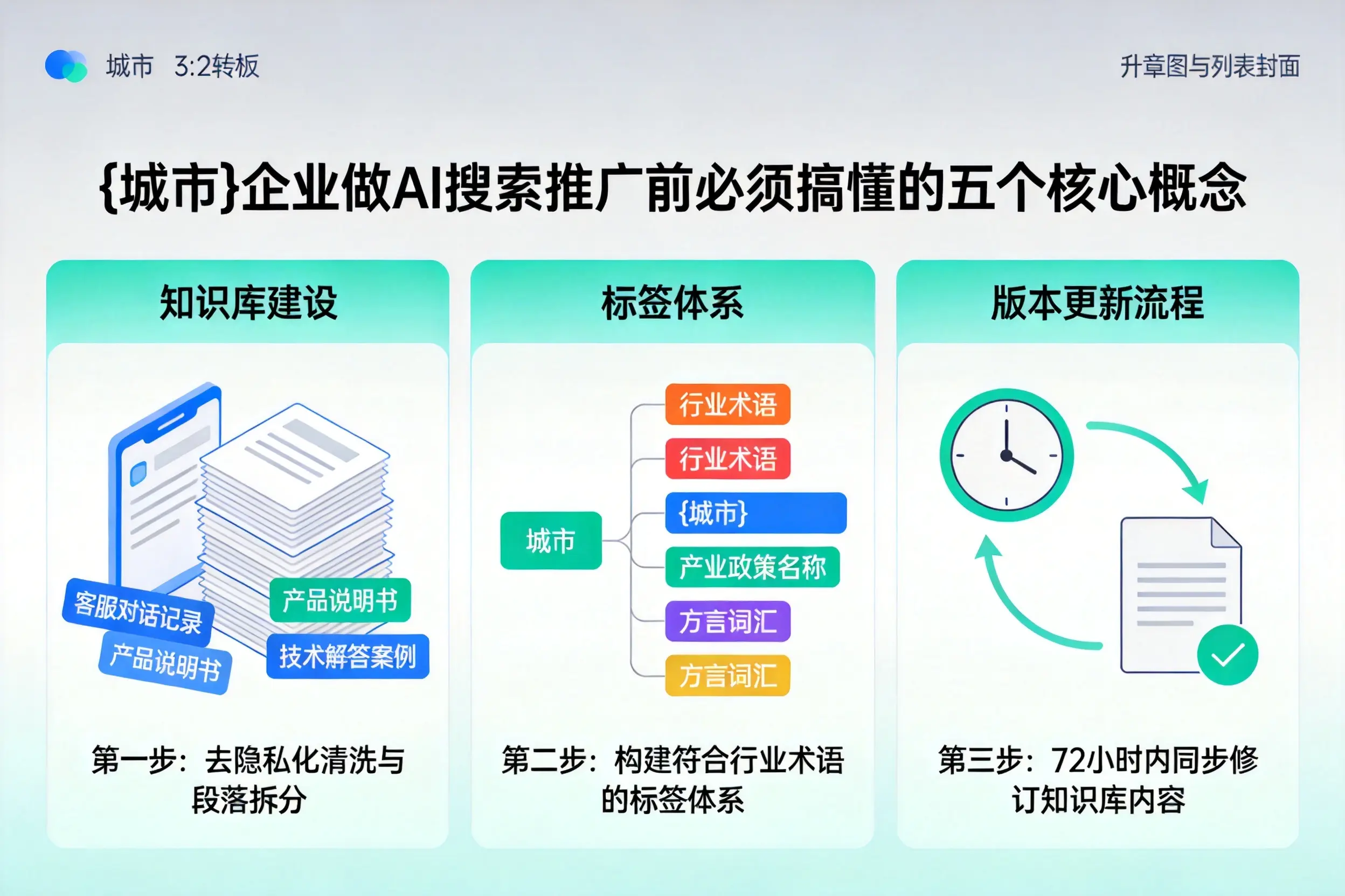 永靖企业做AI搜索推广前必须搞懂的五个核心概念